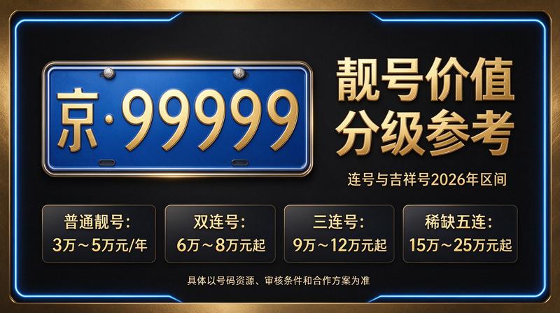 闲置车牌指标转让服务场景